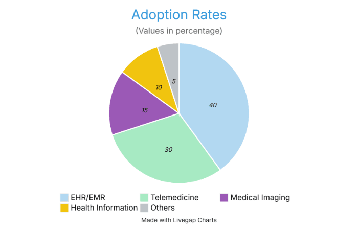 © Gautam IT Services