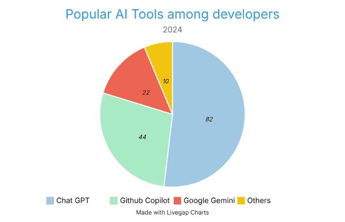 © Gautam IT Services