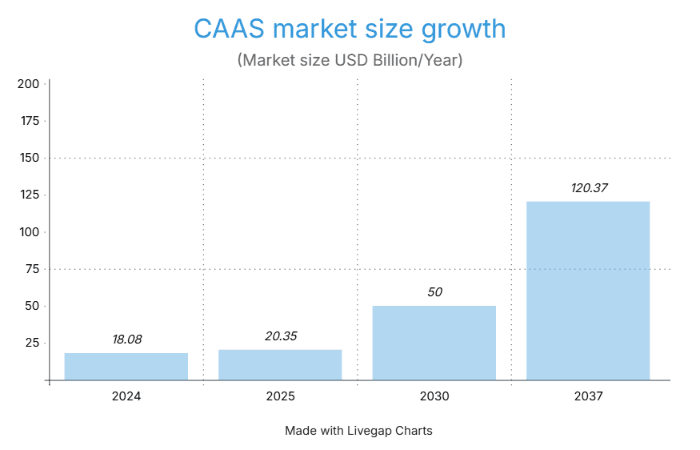 © Gautam IT Services