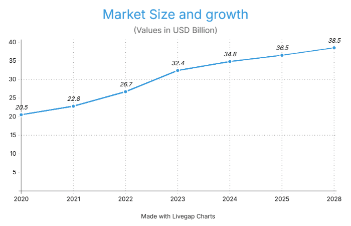 Image by Gautam IT Services