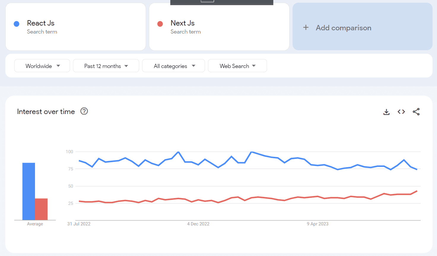 Image Source:- Google Trends