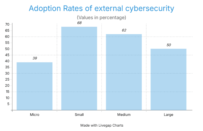 © Gautam IT Services